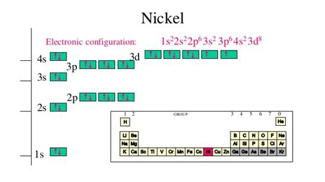 ni 2+ electron configuration